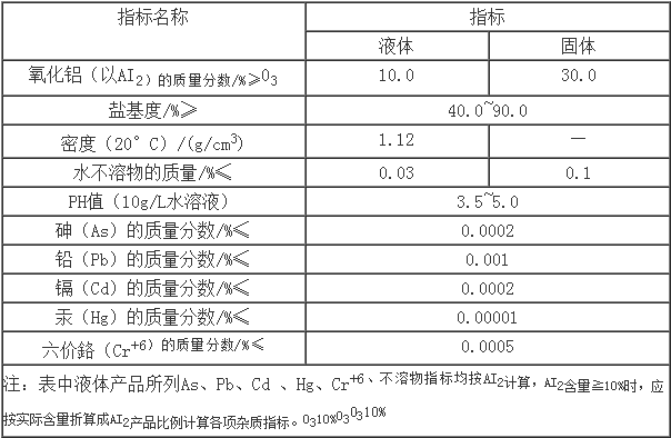 氫氧化鉀