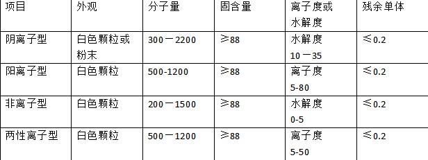 聚丙烯酰胺