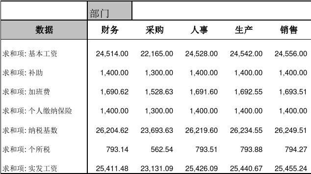 办公用品采购记录表表格模板